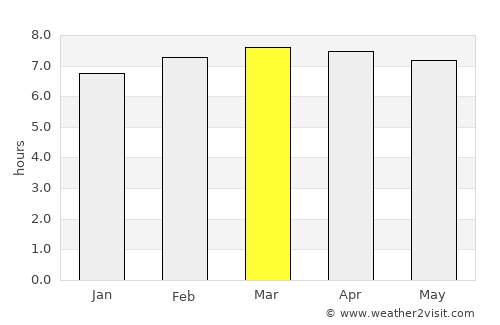 Imbert average rain in March