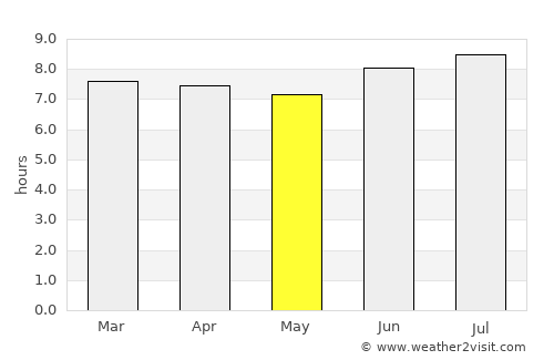 Imbert average rain in May