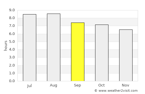 Imbert average rain in September
