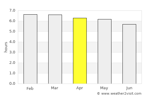 Imbituba average rain in April
