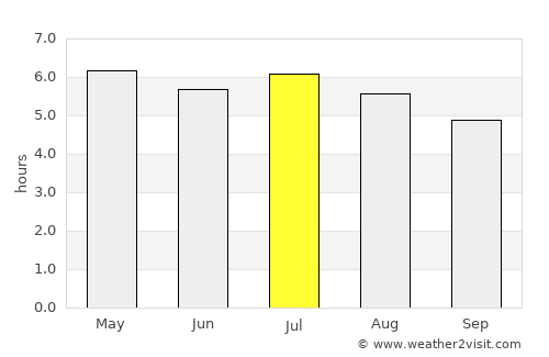 Imbituba average rain in July