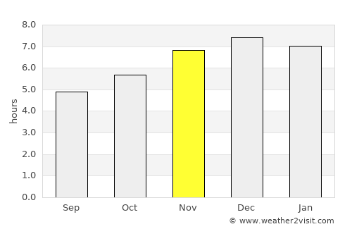 Imbituba average rain in November