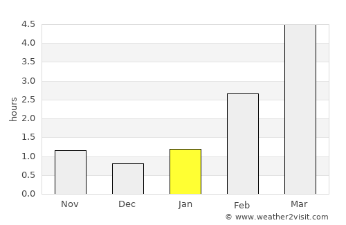 Imeni Morozova average rain in January