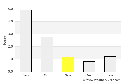 Imeni Morozova average rain in November