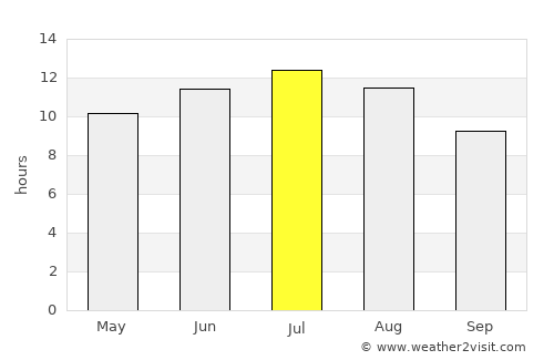 Imġarr average rain in July