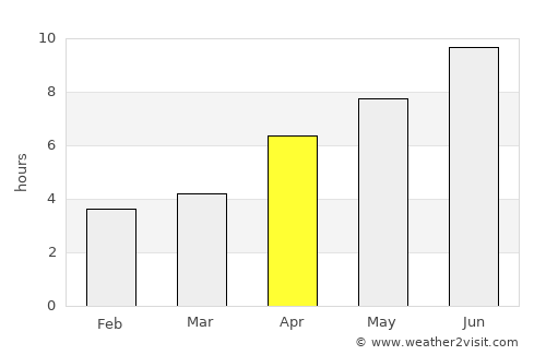 Imishli average rain in April