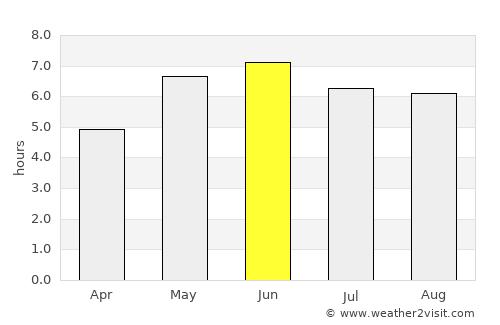 Immingham average rain in June