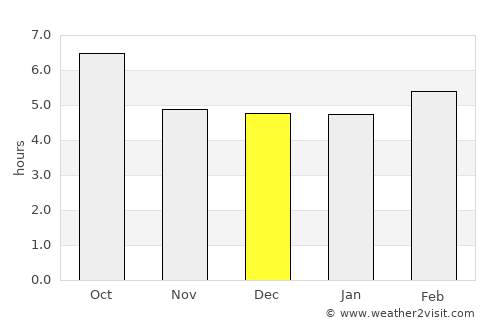 Imperia average rain in December