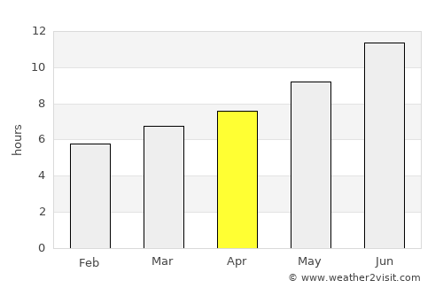 İmranlı average rain in April