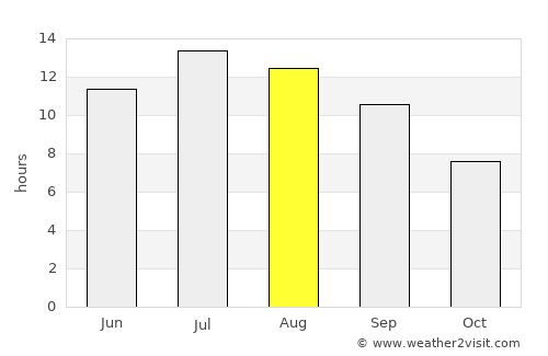 İmranlı average rain in August