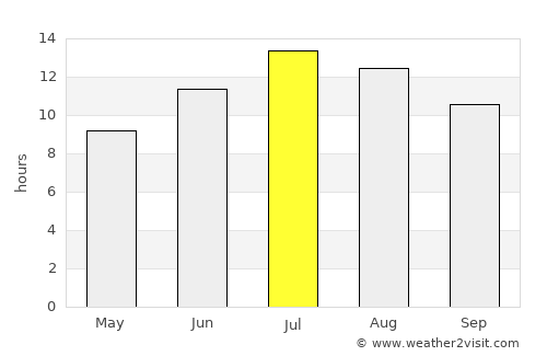İmranlı average rain in July