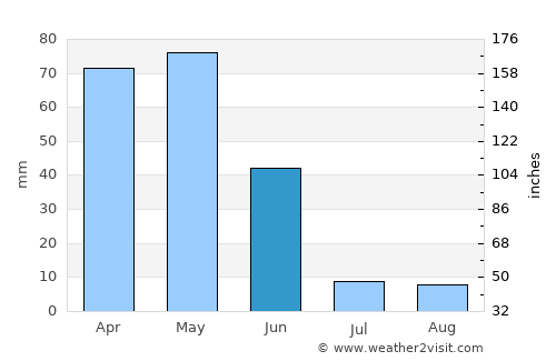 İmranlı average rain in June