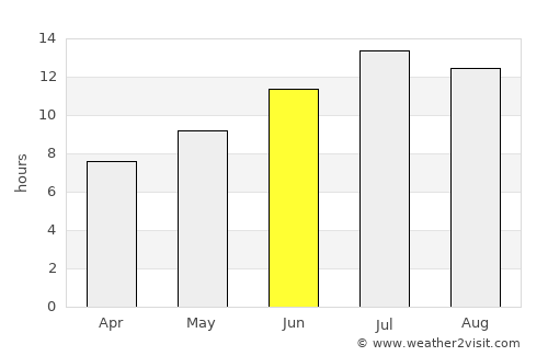 İmranlı average rain in June