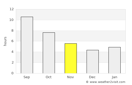 İmranlı average rain in November