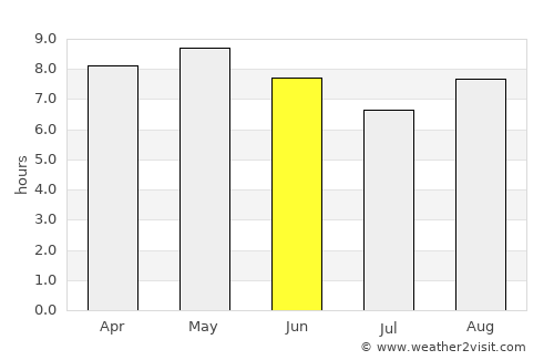 Imsil average rain in June