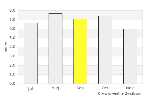 Imsil average rain in September
