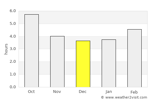 Imst average rain in December