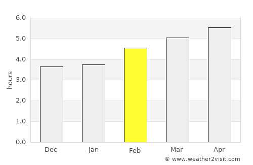 Imst average rain in February