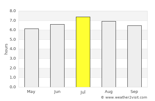 Imst average rain in July