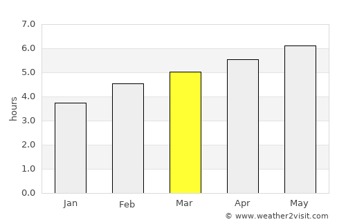 Imst average rain in March