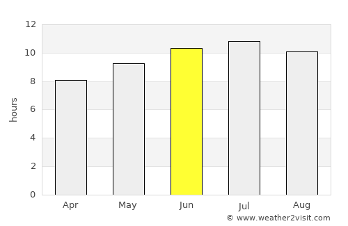 Imzoûrene average rain in June