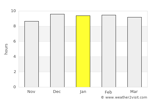 In Buri average rain in January