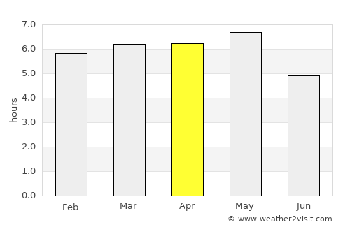 Ina average rain in April