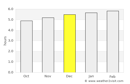 Ina average rain in December