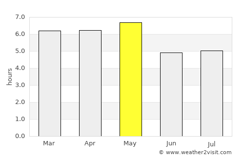 Ina average rain in May