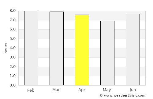 Inala average rain in April