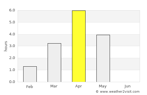 Inari average rain in April