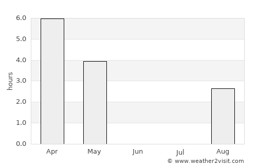 Inari average rain in June