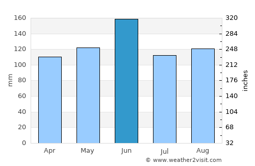 Inashiki average rain in June