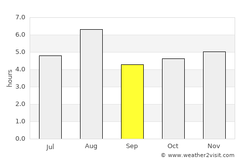 Inashiki average rain in September