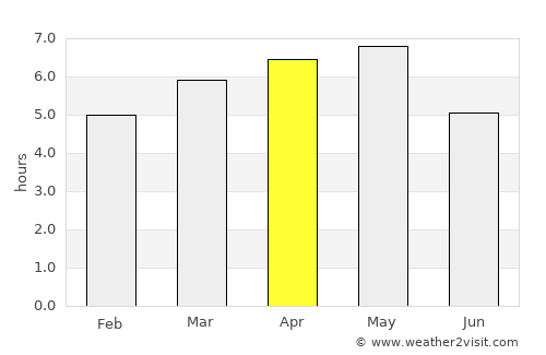 Inawashiro average rain in April