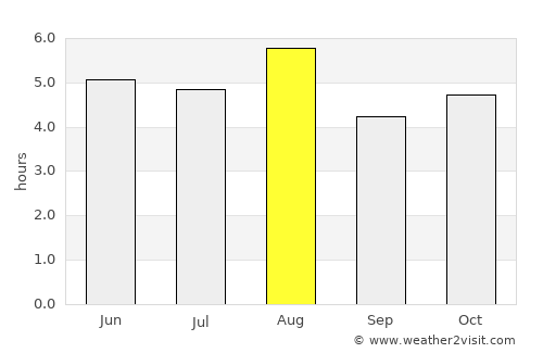 Inawashiro average rain in August