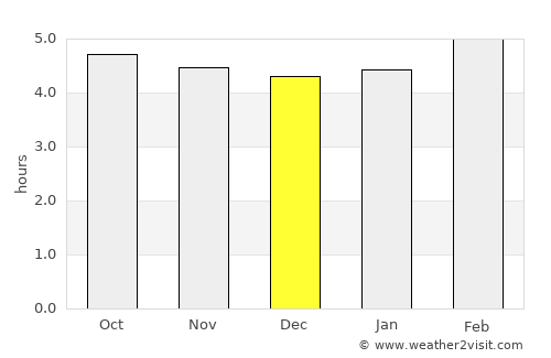 Inawashiro average rain in December