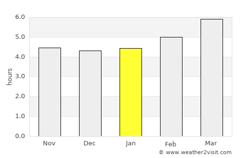 Inawashiro average rain in January