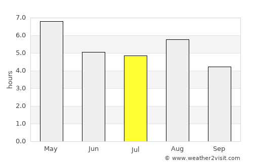 Inawashiro average rain in July