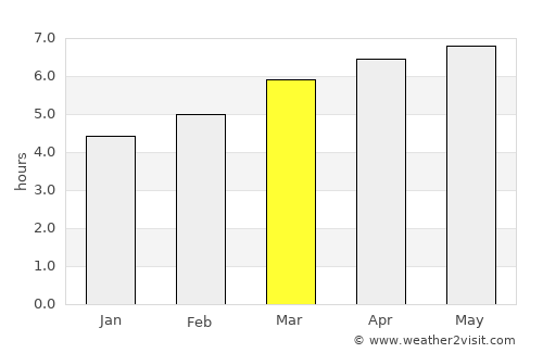 Inawashiro average rain in March