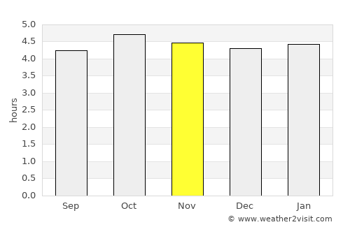 Inawashiro average rain in November