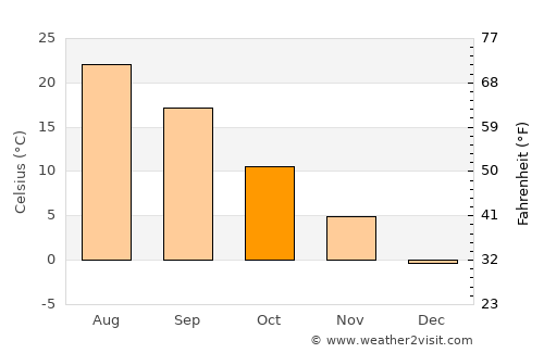 Inawashiro average temperature in October
