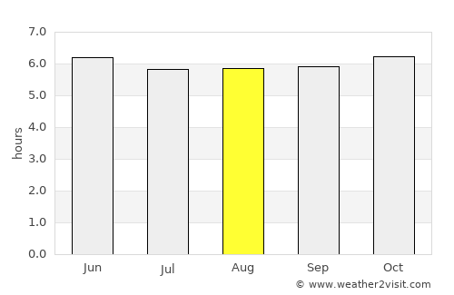 Inayauan average rain in August