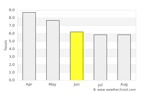 Inayauan average rain in June