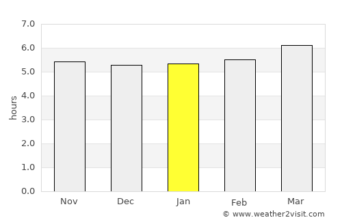 Inazawa average rain in January