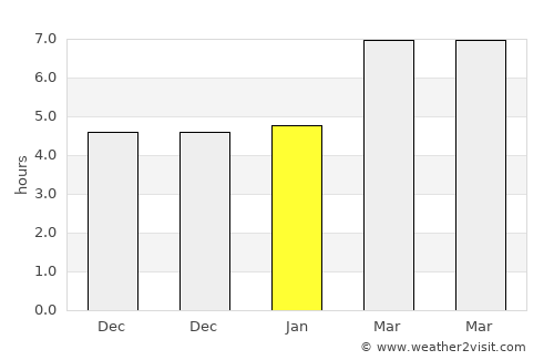 İncesu average rain in January