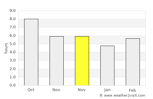İncesu average rain in November