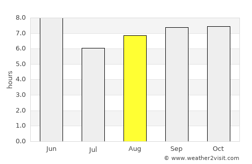 Incheon average rain in August