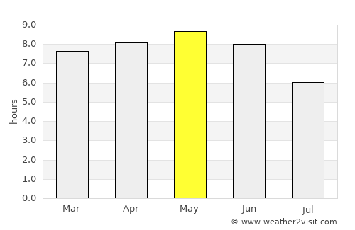Incheon average rain in May