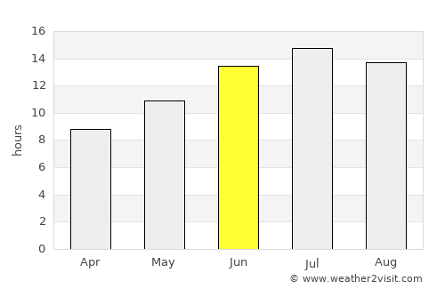 İncirliova average rain in June